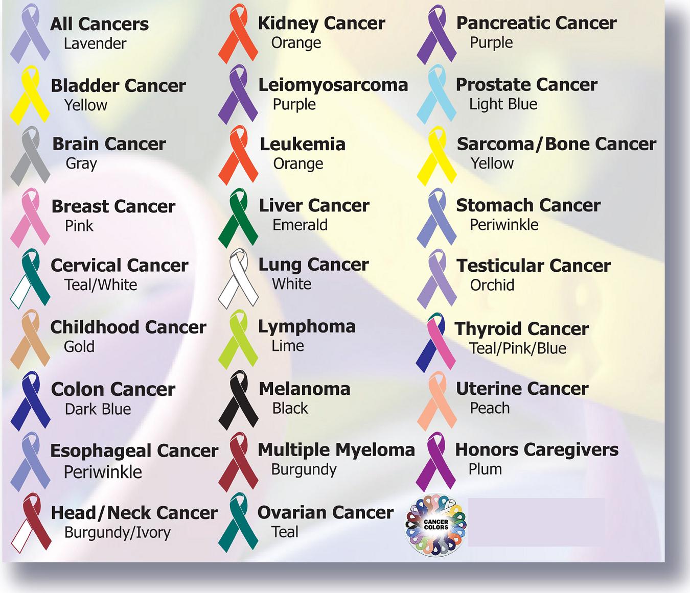 Cancer Colours